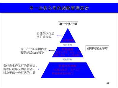 企業戰略定位 本質、原則與成功落地之道
